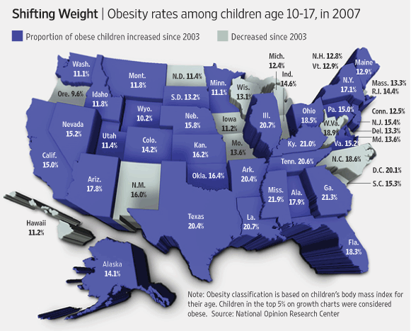 USA Child Obesity