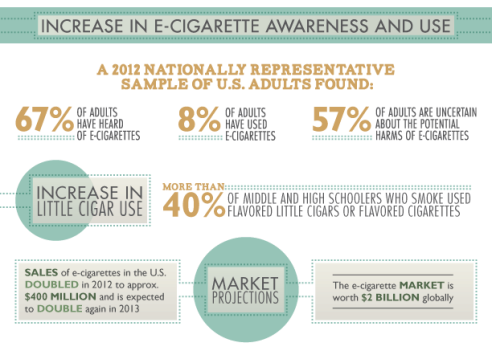 ecigarettes_infographic