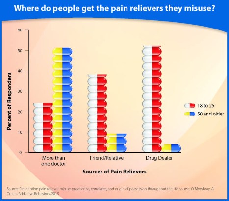 Pain_relievers_graph2