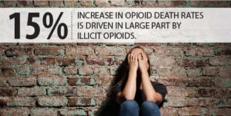 opioidcdc