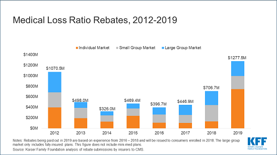 rebate-time-thousands-of-ambetter-clients-to-get-money-back-georgia