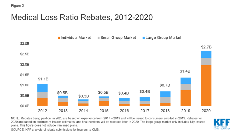 ambetter-policyholders-set-to-split-an-estimated-58-million-in-rebates